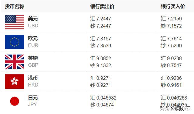 东方财富最新汇率｜东方汇率速递