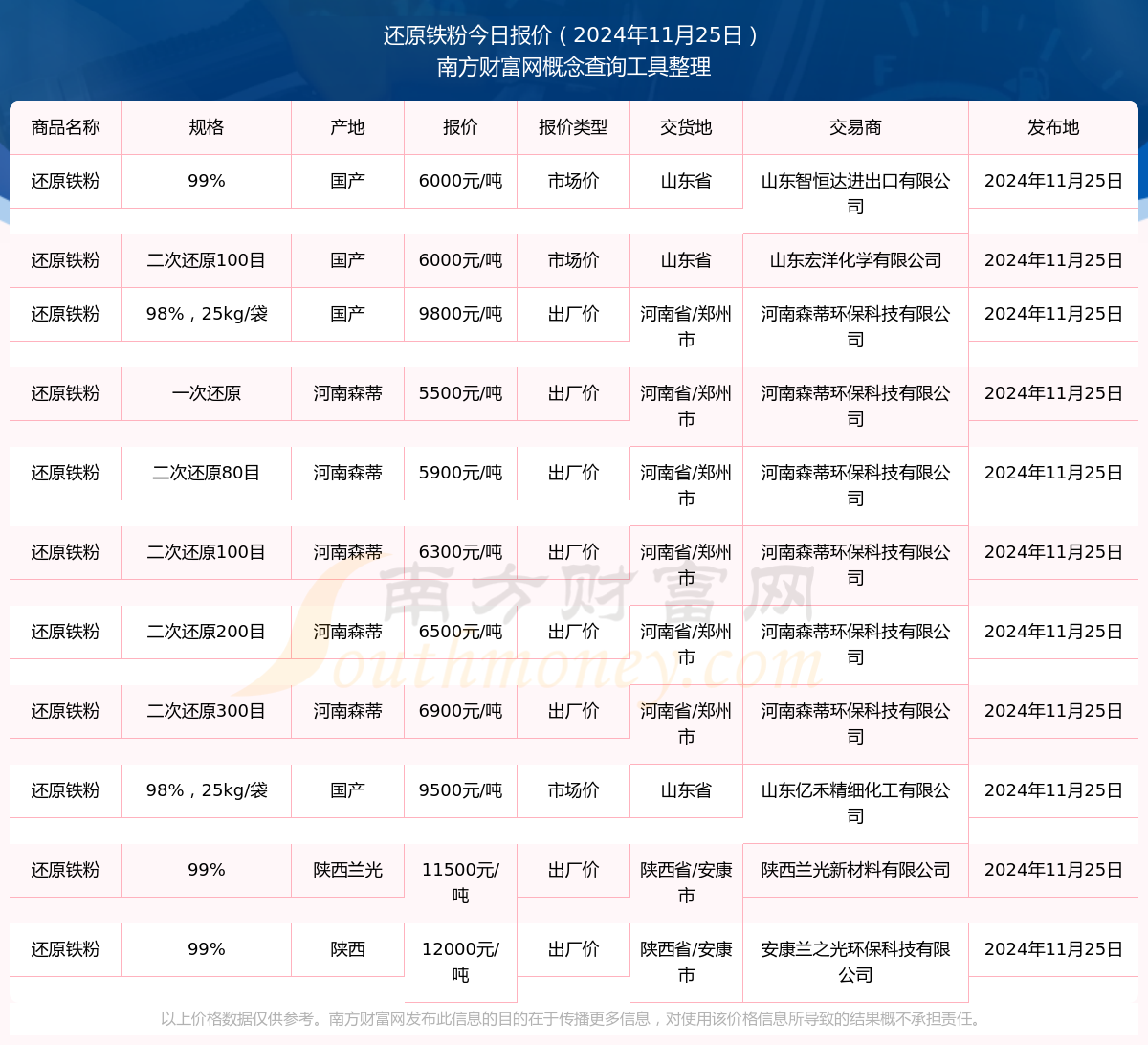 2017铁粉价格最新行情-2017年铁粉市场动态解析