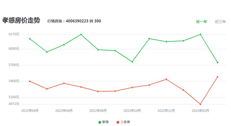 孝感最新楼盘及价格（孝感新房资讯一览）