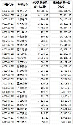 天津康龙化成最新待遇，天津康龙化成薪资福利一览