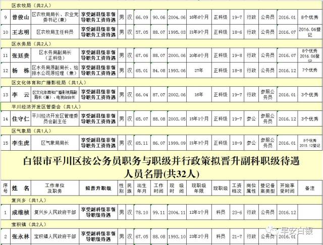 酒泉干部最新任免公示：酒泉干部任免信息公布