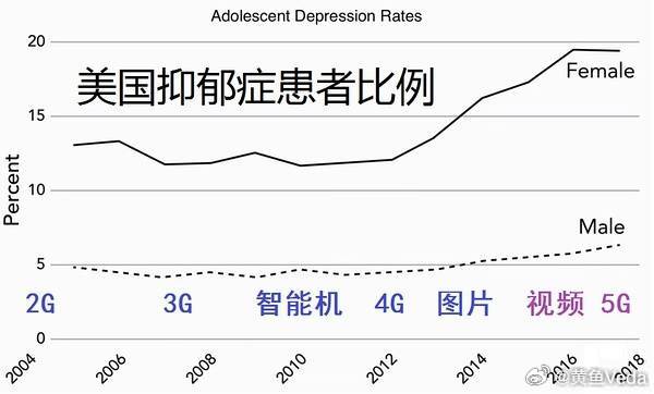 抑郁症的最新研究新闻｜最新抑郁症研究成果报道