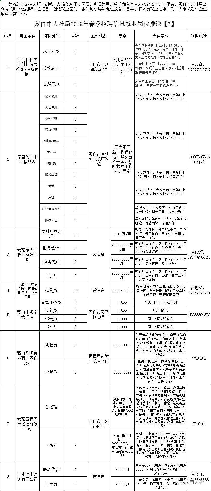 福田保税区最新招聘,福田保税区招聘信息发布