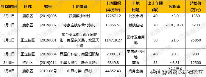 正定新区房价最新消息，正定新区房价动态速递