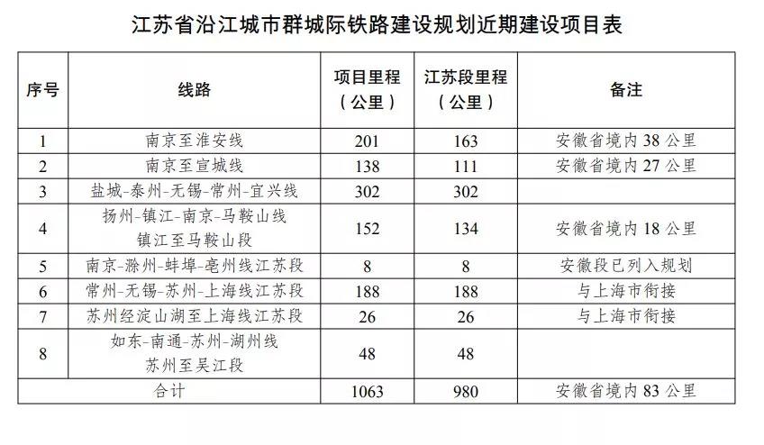 苏南城际铁路最新动态