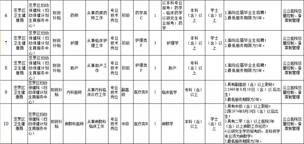 烟台芝罘最新招聘信息（烟台芝罘地区最新职位招募）