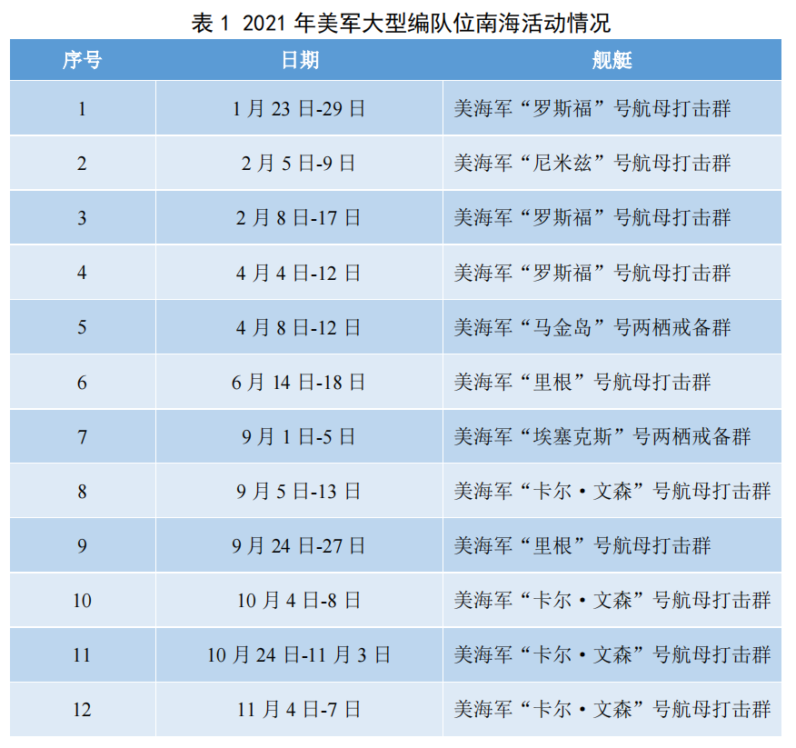 中国南海最新军事消息-中国南海军事动态速递