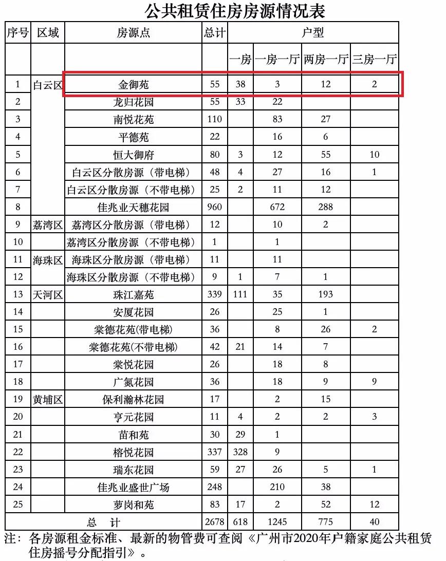 聊城公租房最新消息报-喜讯频传 公租房新动态