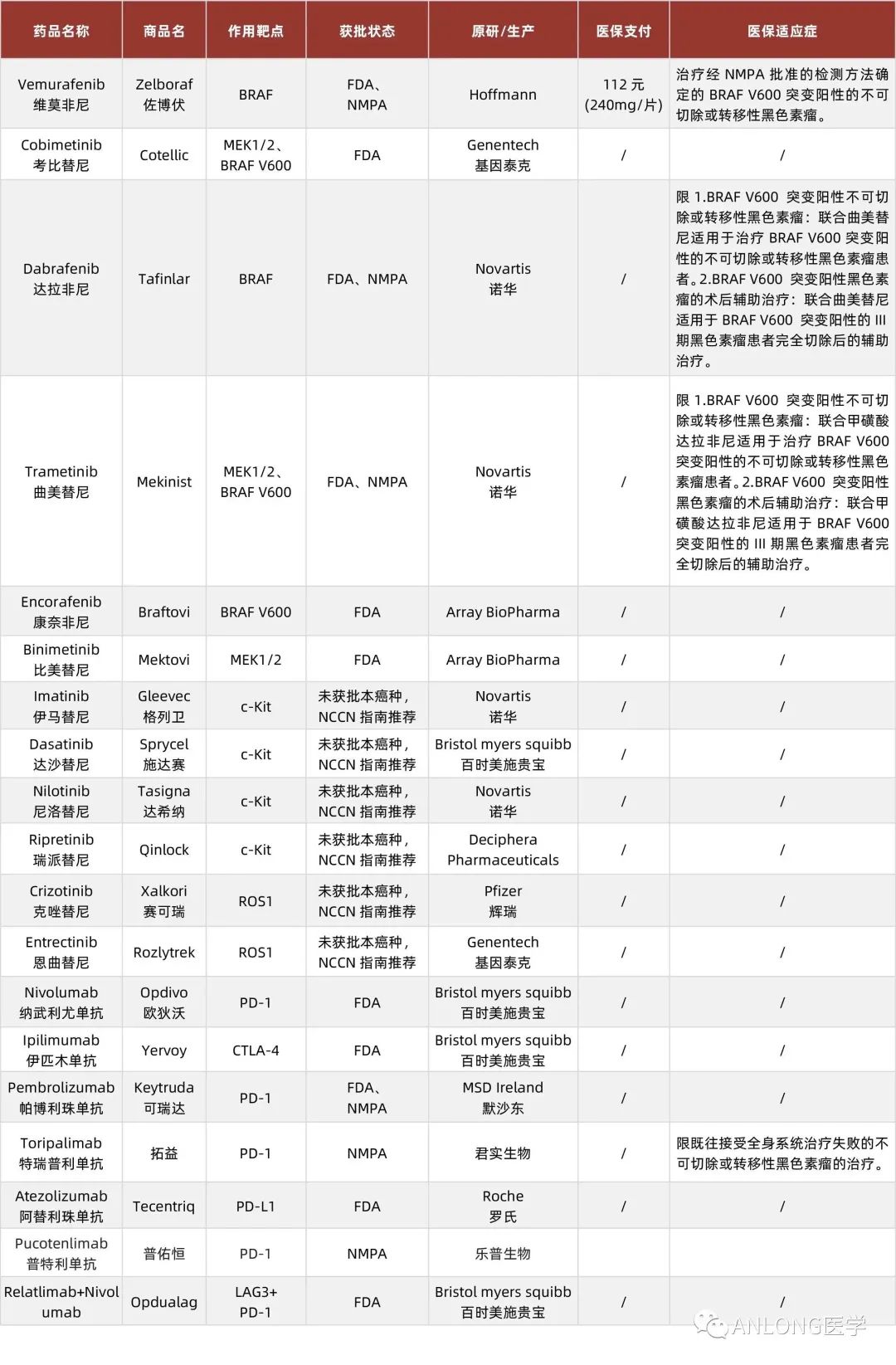 2023年靶向药物价格全面盘点