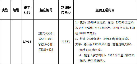 平镇高速最新动态发布