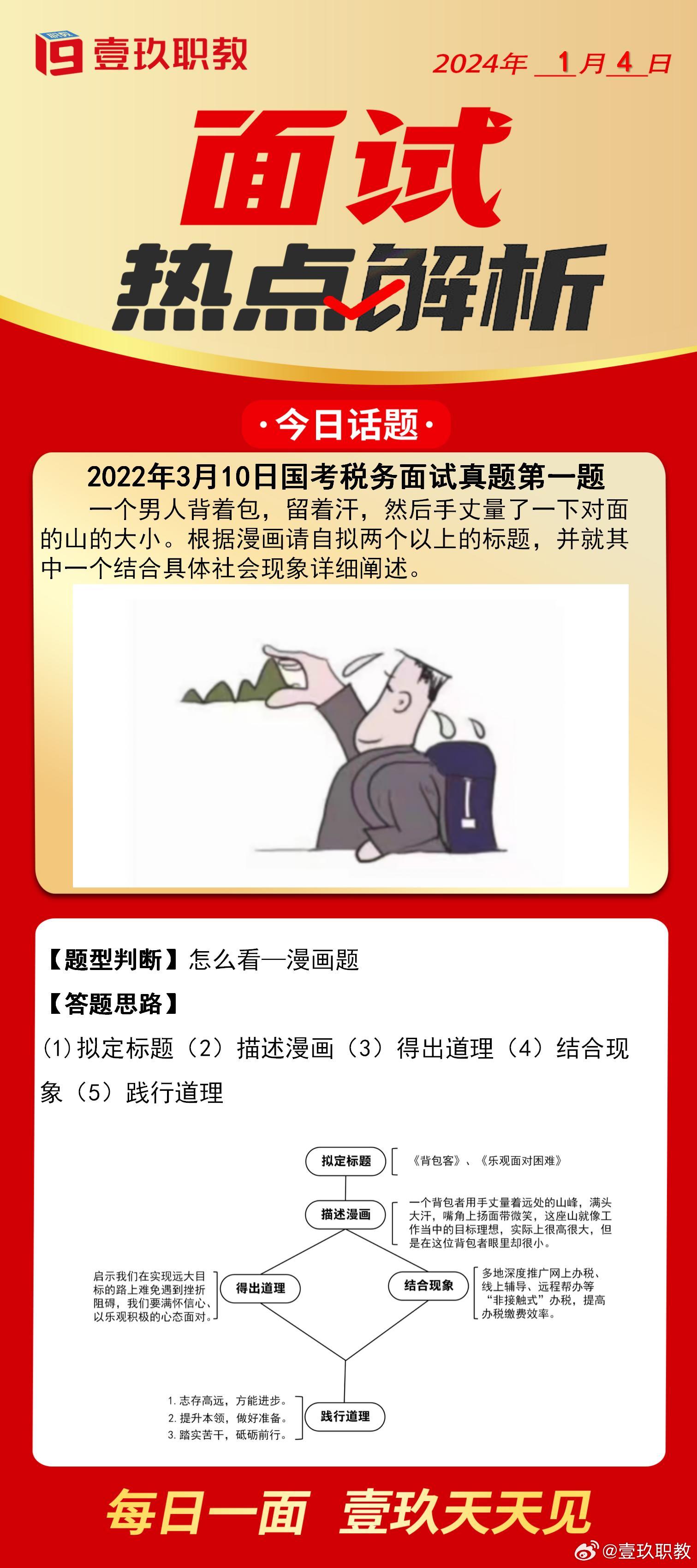 省考面试热门话题盘点