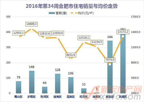 合肥房地产市场最新价格走势分析