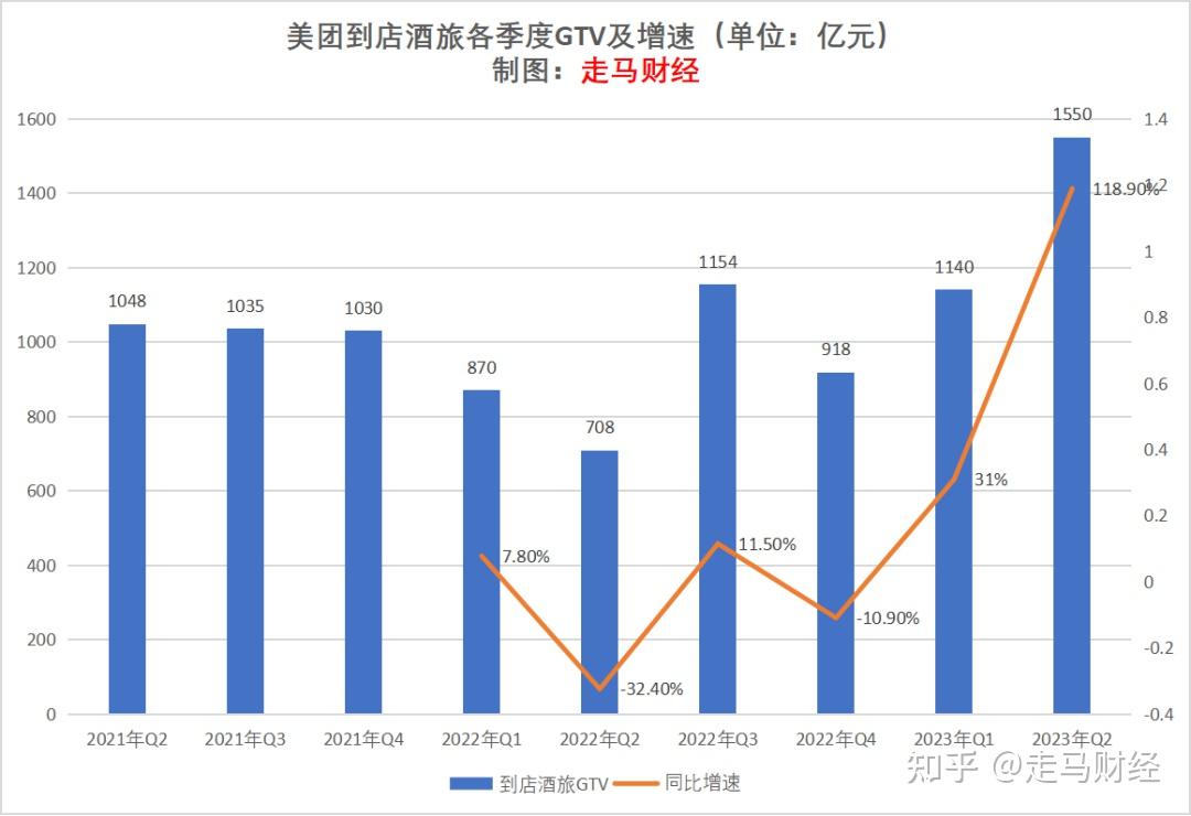 美团酒旅最新动态揭晓