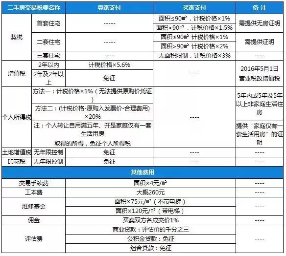 最新房产定金政策解读