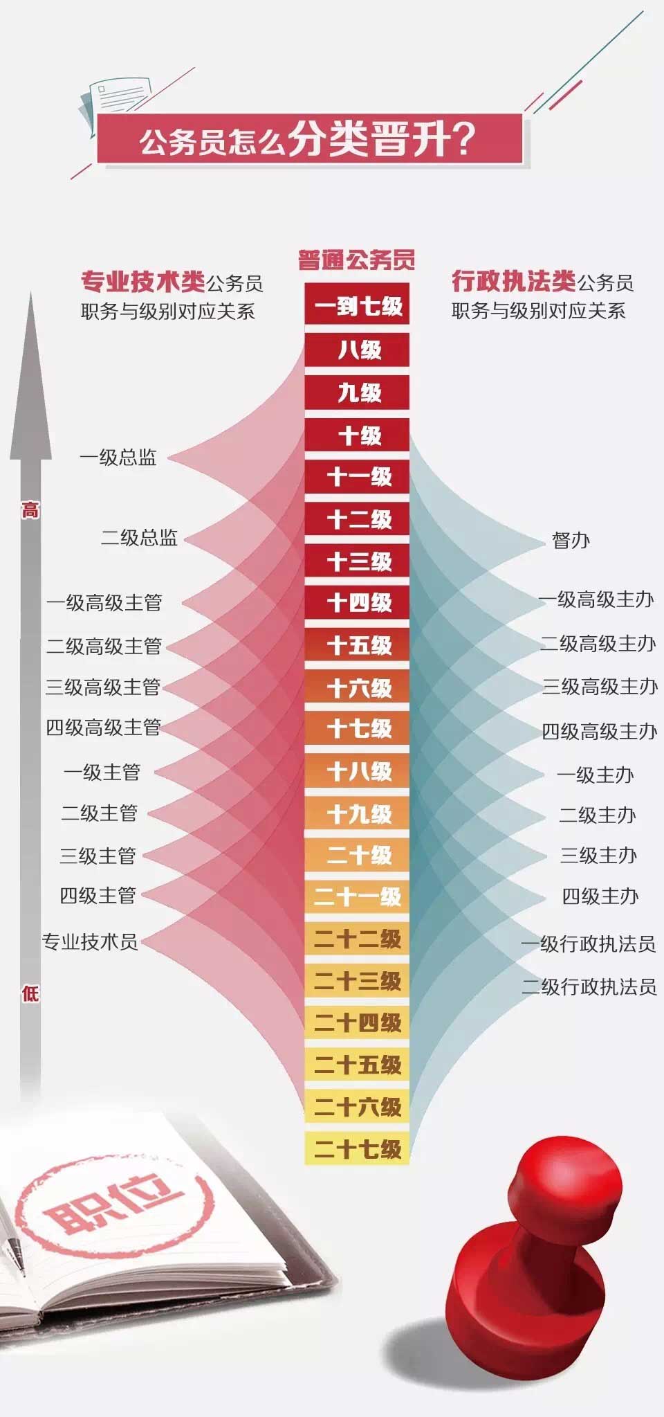 公务员薪酬升级新篇章：共创辉煌未来，共筑梦想薪途