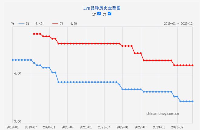 银行利率迎来新春利好，最新趋势展望喜人