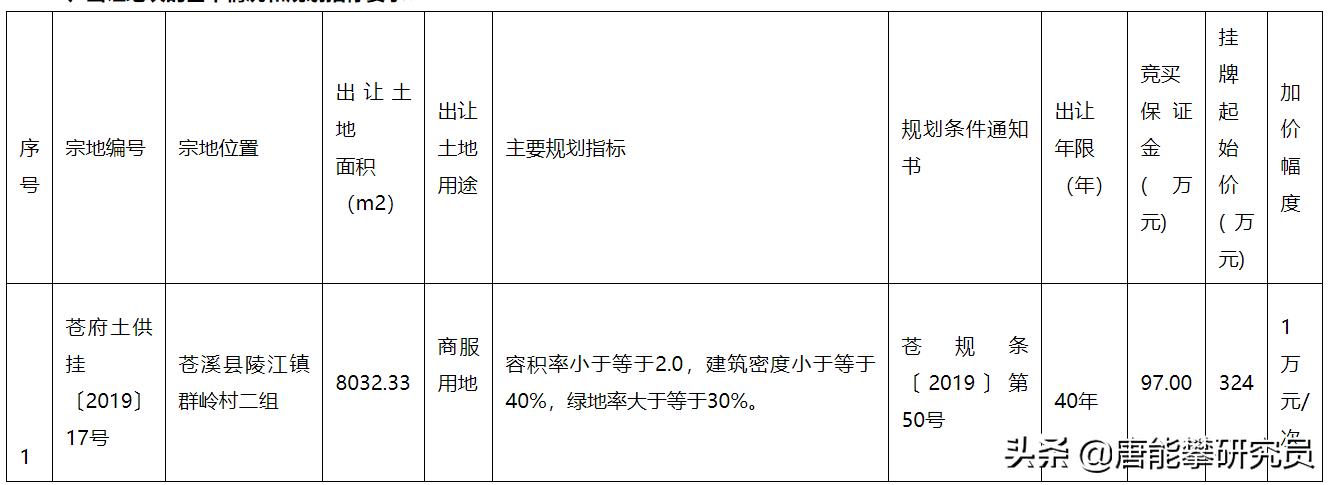 通江县房产市场迎来新活力，房价展现上涨新态势