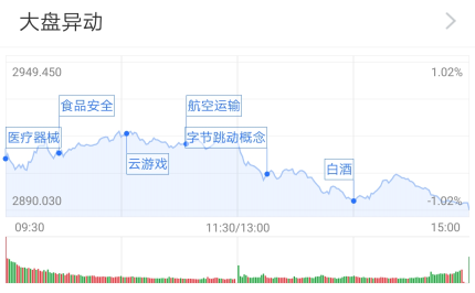 创业板新贵崛起，精彩表现盘点