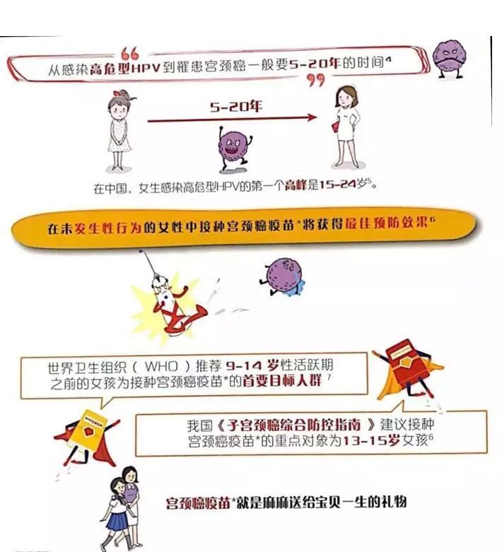 宫颈癌预防新篇章：疫苗价格全面升级，守护健康更实惠！