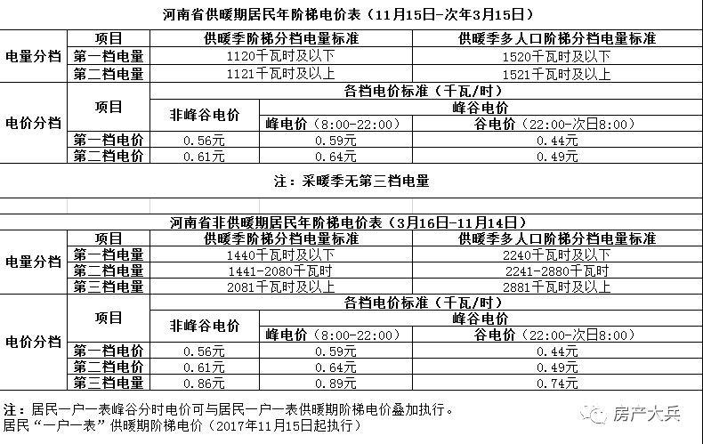 河南最新电价一览表