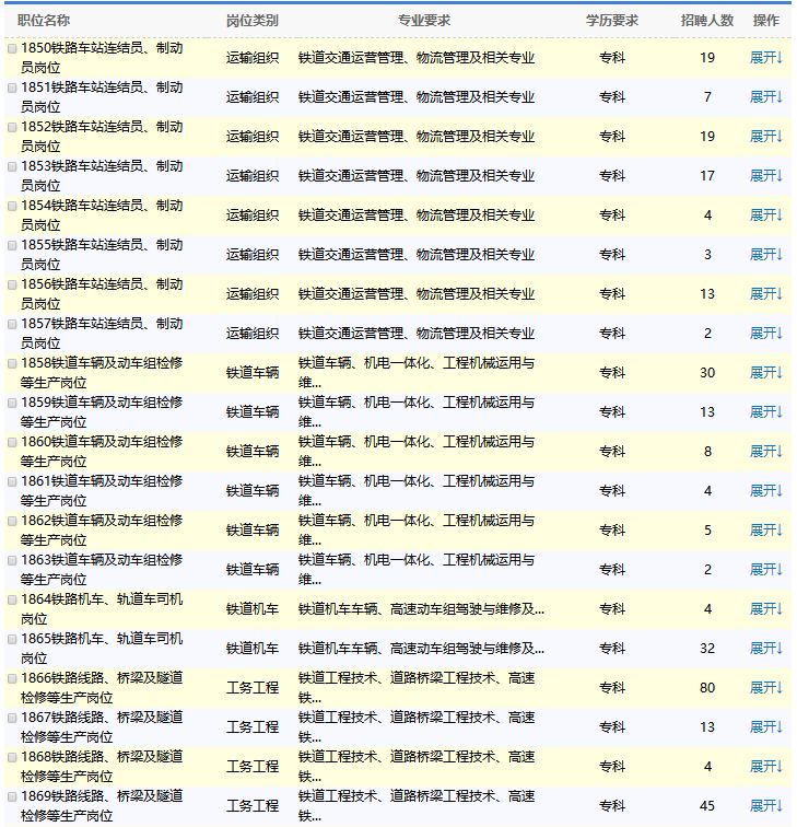 哈尔滨招聘信息更新