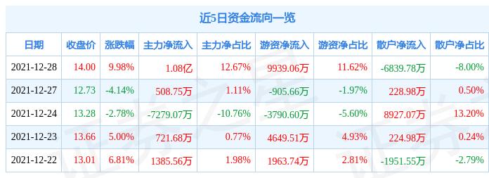 江苏国泰最新资讯发布