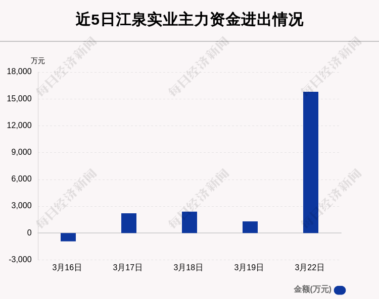 江泉实业最新资讯速递