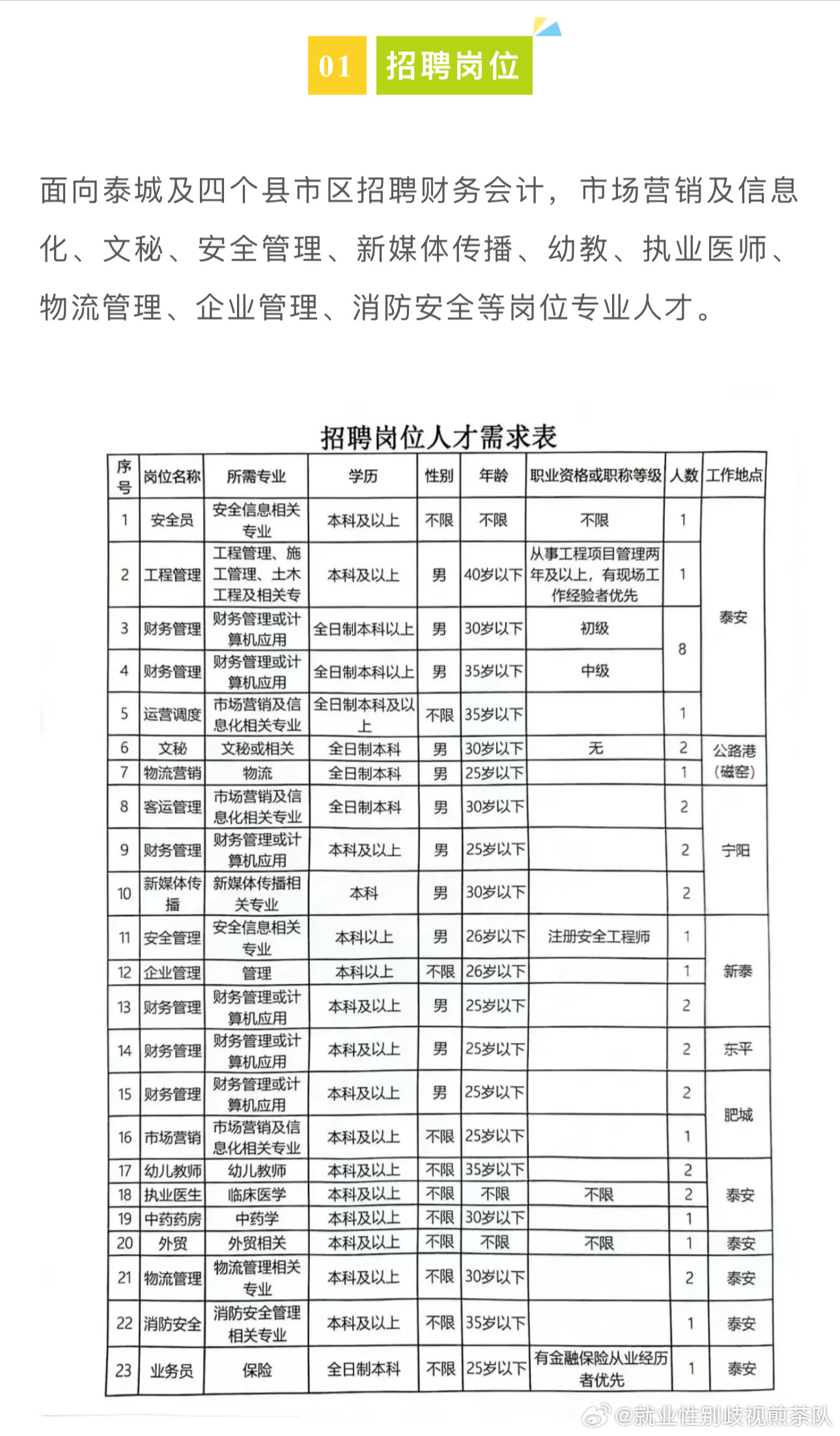 博兴招聘信息更新