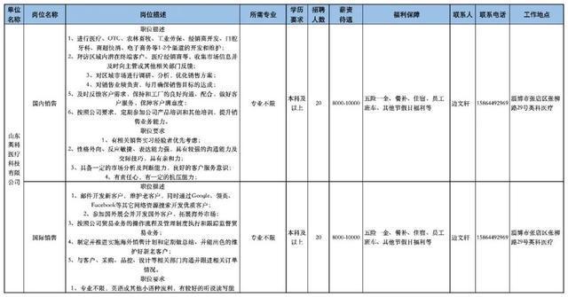 张店最新职位发布