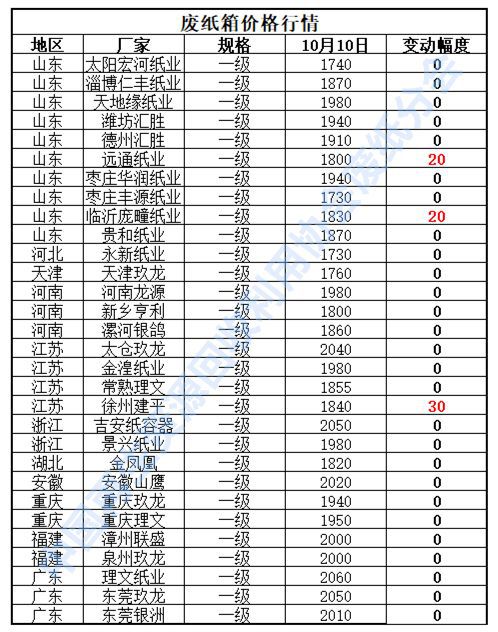 专题快报 第22页