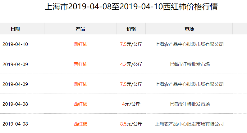 直击简析 第15页