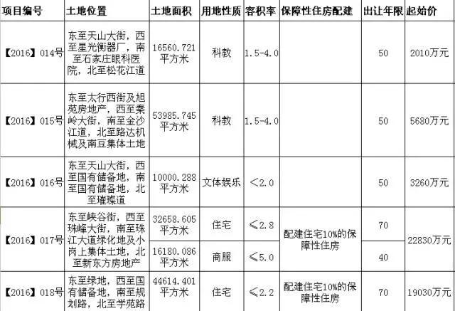 锦江三期雍雅盛景，最新进展全解析