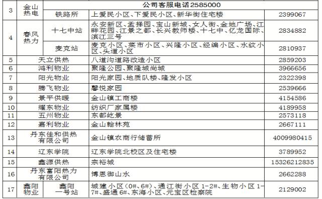 丹东市最新一手手机号码交易信息汇总