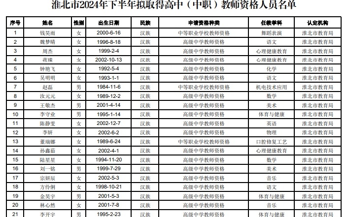 淮北最新招聘资讯速递