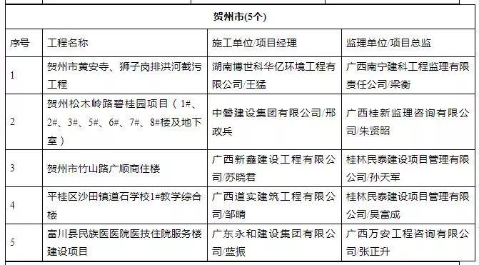 河池市区最新热销楼盘大盘点