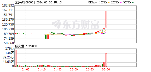 “优必选最新市值揭晓”