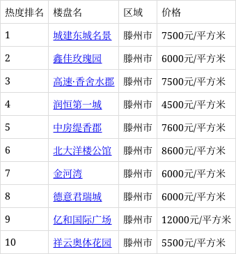 滕州楼市动态：最新房价出售资讯汇总