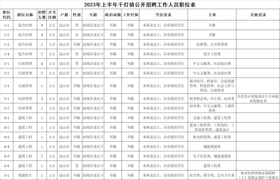 千灯长白班职位火热招募中！全新岗位等你来挑战