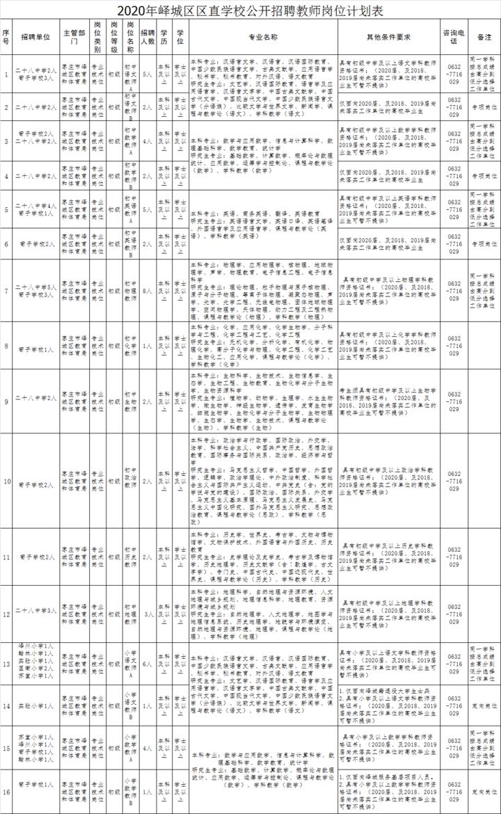 今日台儿庄地区热门招聘资讯速递