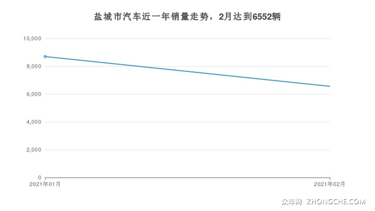 盐城最新发布：网约车行业动态全解析