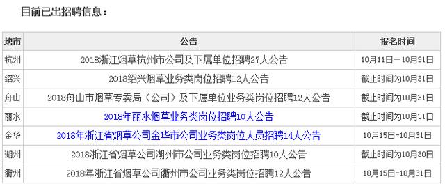 玉树地区最新职位汇总，招聘信息全面更新中