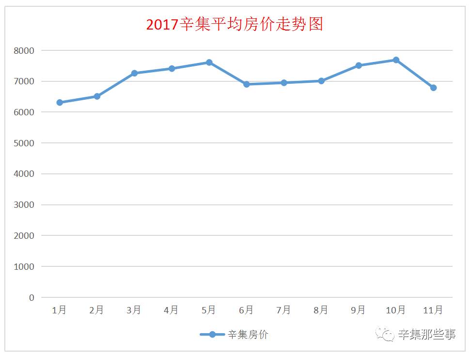 辛集市最新房地产市场价格动态揭晓