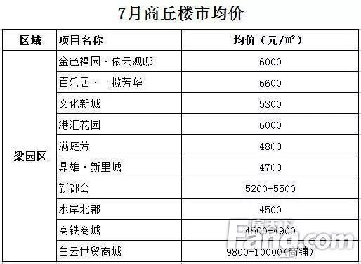 虞城未来2025年房价走势：最新热门楼盘盘点