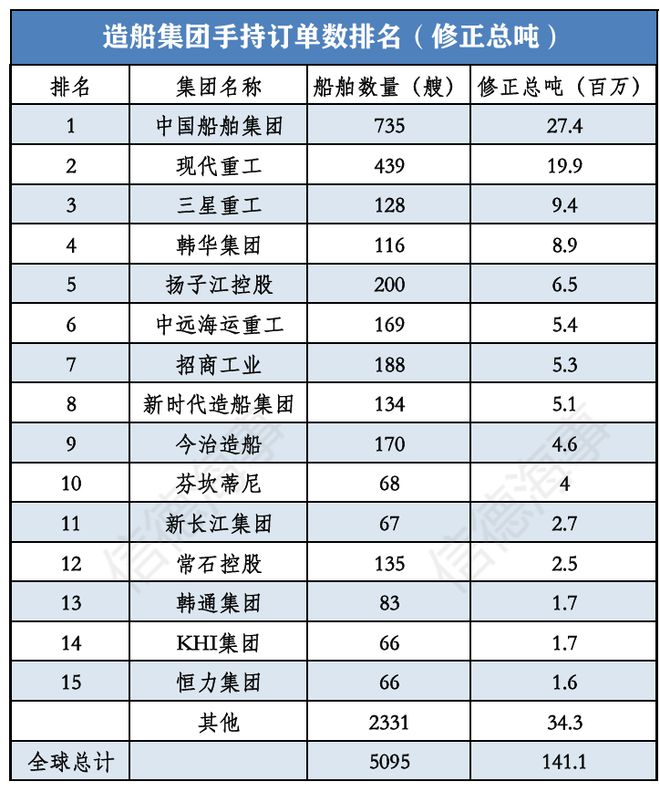 沪东中华造船最新接单动态，揭秘新一代船舶订单详情