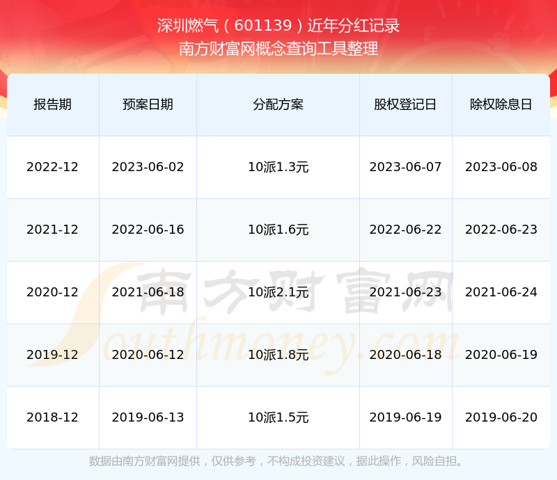 深圳燃气实时动态：最新市场行情解读一览