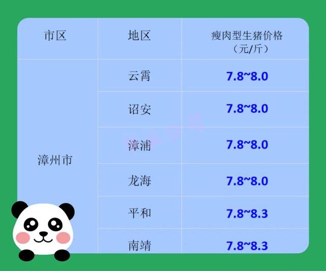 福建漳浦地区今日实时生猪市场价格动态